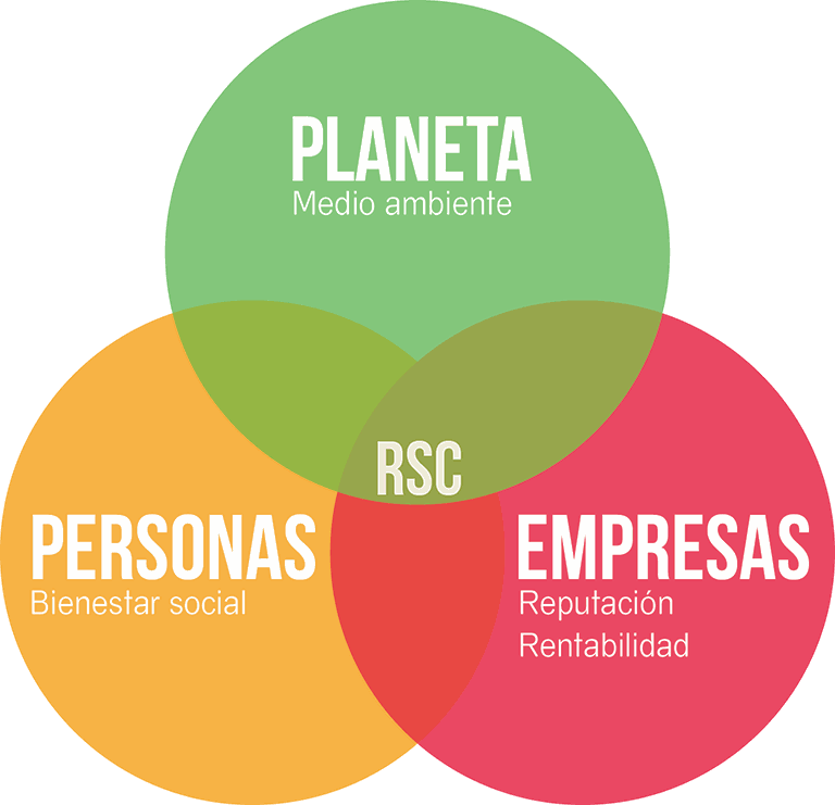 Odoo • Imagen y texto